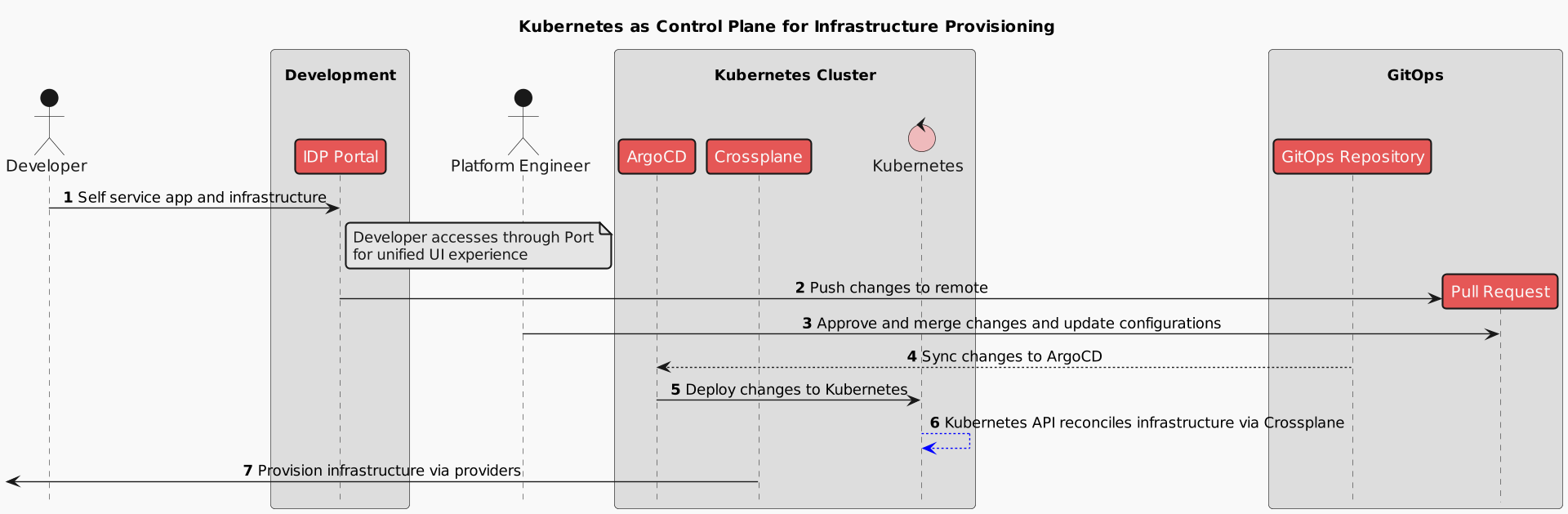 platform-components